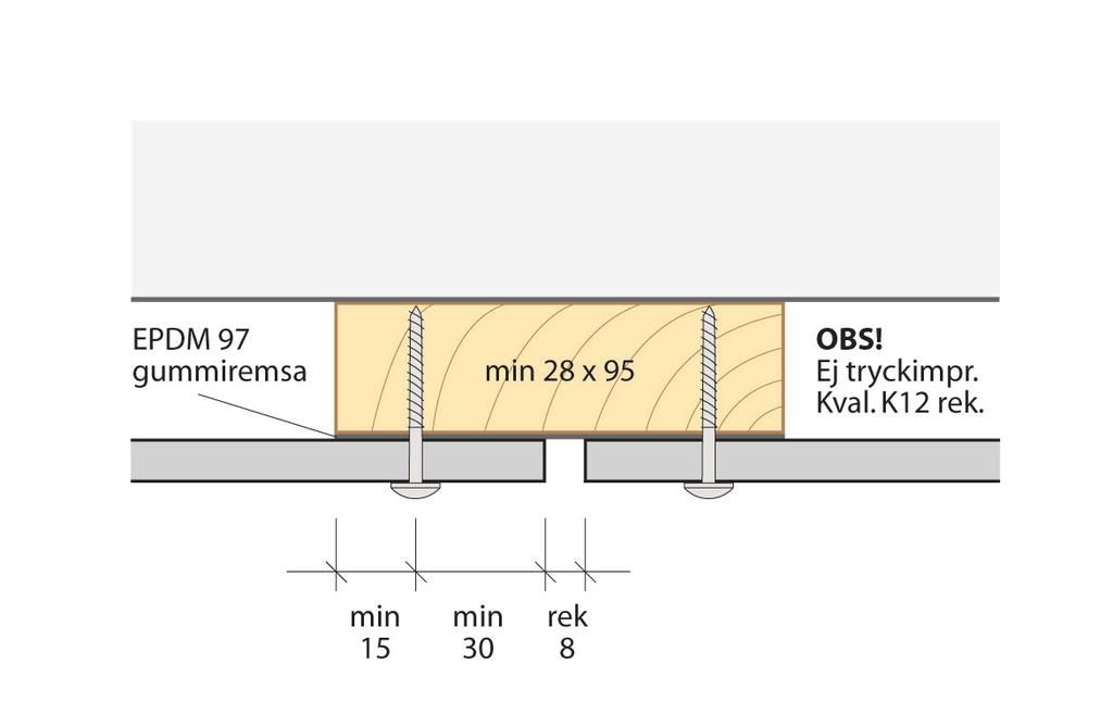 Montage Principritning för vertikalt skivmontage Fixeringhål Ø 5 EPDM 90 mm EPDM 30 mm max 625 min 25 rek 8 F min 100 min 25 - max 100 Ø 7 min 100 - max 150 Läkt och EPDM-remsa Skivan ska alltid