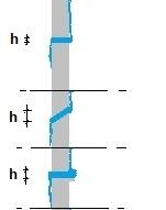 h=6 mm = 60 Pa h=60 mm =