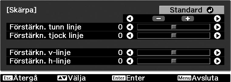 Ytterligare justering av bildkvaliteten Förutom att justera färgen kan du även justera skärpan (avancerad justering) och justera ljusmängden från lampan så att bilden blir så bra som möjligt.