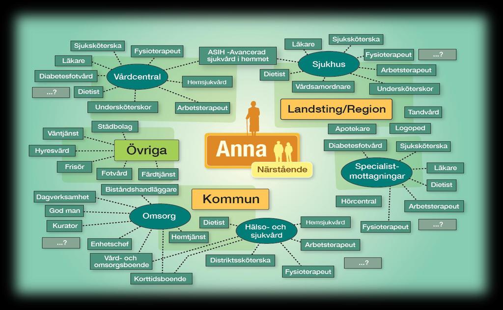 Hur kan det se ut för Anna?