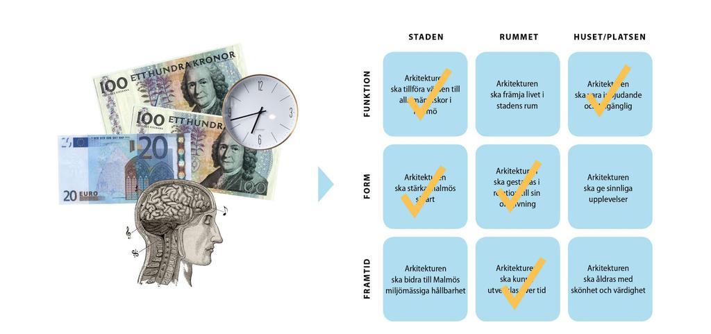 Värdeskapande arkitektur Komplement till / stöd i kommunala processer