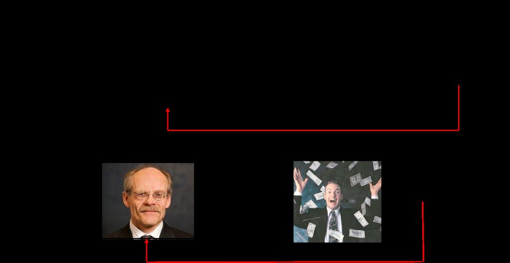 TSIU61 Föreläsning 1 Gustaf Hendeby HT1 2017 30 / 34 Sveriges ekonomi TSIU61 Föreläsning 1 Gustaf Hendeby HT1 2017 31 / 34 Vilka är svårigheterna med reglerteknik?