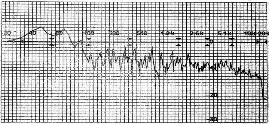 6.4. Resultat av Spektrumanalysen Materialet som analyserats (finns i bilagorna) är oftast runt fem bilder tagna med spektrumanalysatorn från varje låt.