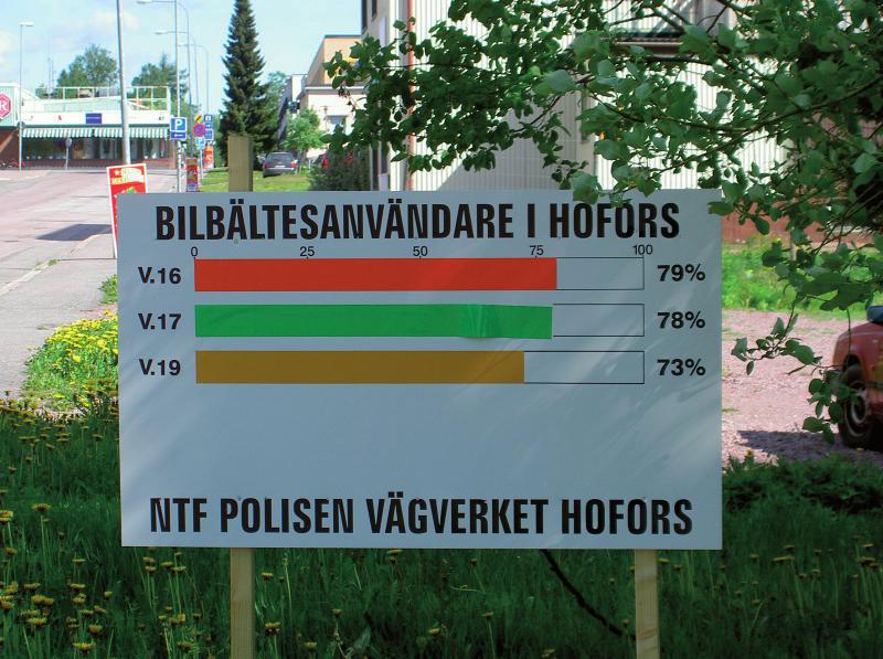 Bilbältesanvändning i Hofors