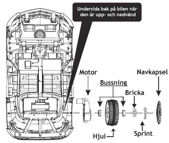 Steg 1: Montera styrstång 1) Vänd bilen upp och ned. 2) Sätt styrstången i det vita fästet på styrmotorn som på bild 1. 3) Se till att styrstången sitter genom öglan i den främre hjulaxeln (bild 2).