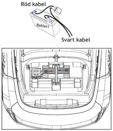 Genomför dessa steg på båda framhjul. Steg 4: Koppla batteri 1) Koppla den röda kabeln till den röda polen på batteriet (plus).