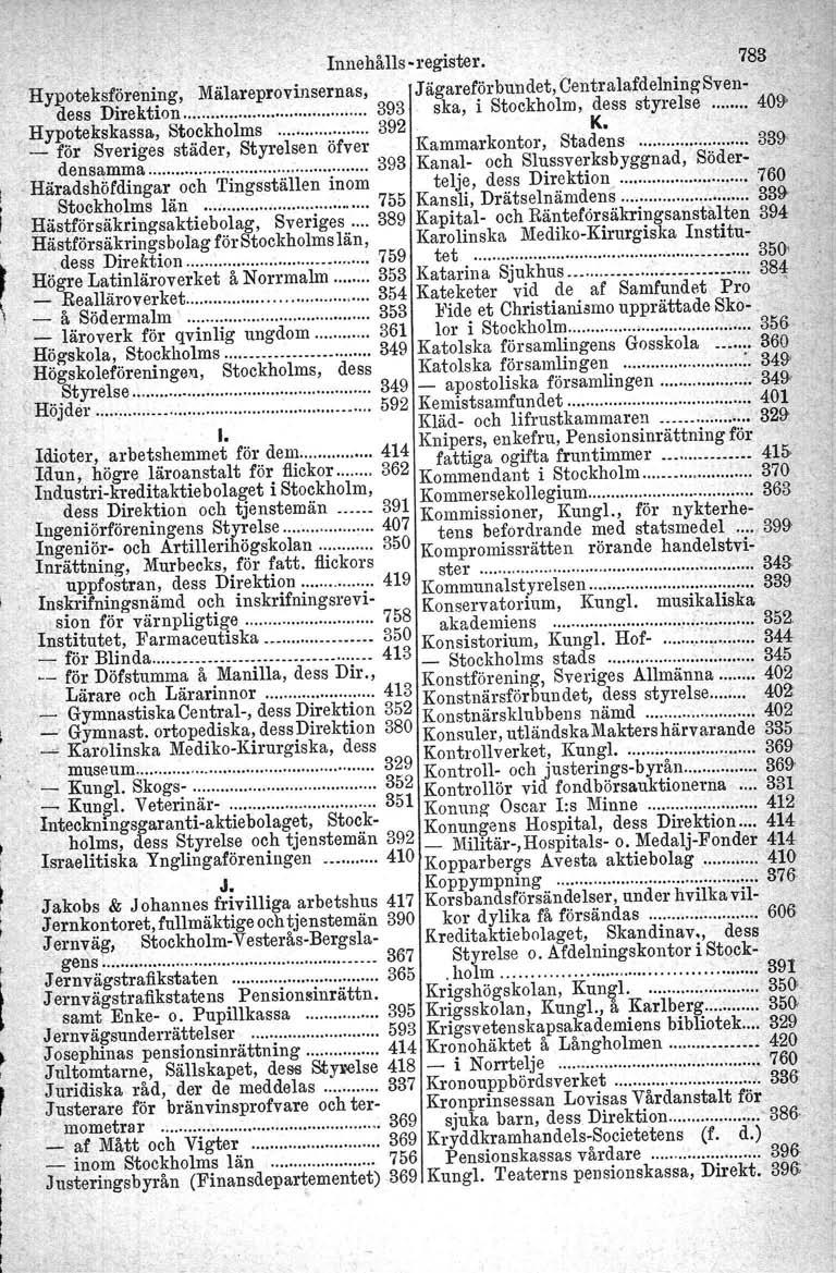 . Innehålls' register. 783 Hypoteksförening, Mälareprovinsernas, Jägareförbundet, Centralafdel~irig'Sven. dess Direktion...... 393 ska, i Stockholm, dess styrelse 409- Hypotekskassa, Stockholms 392 K.