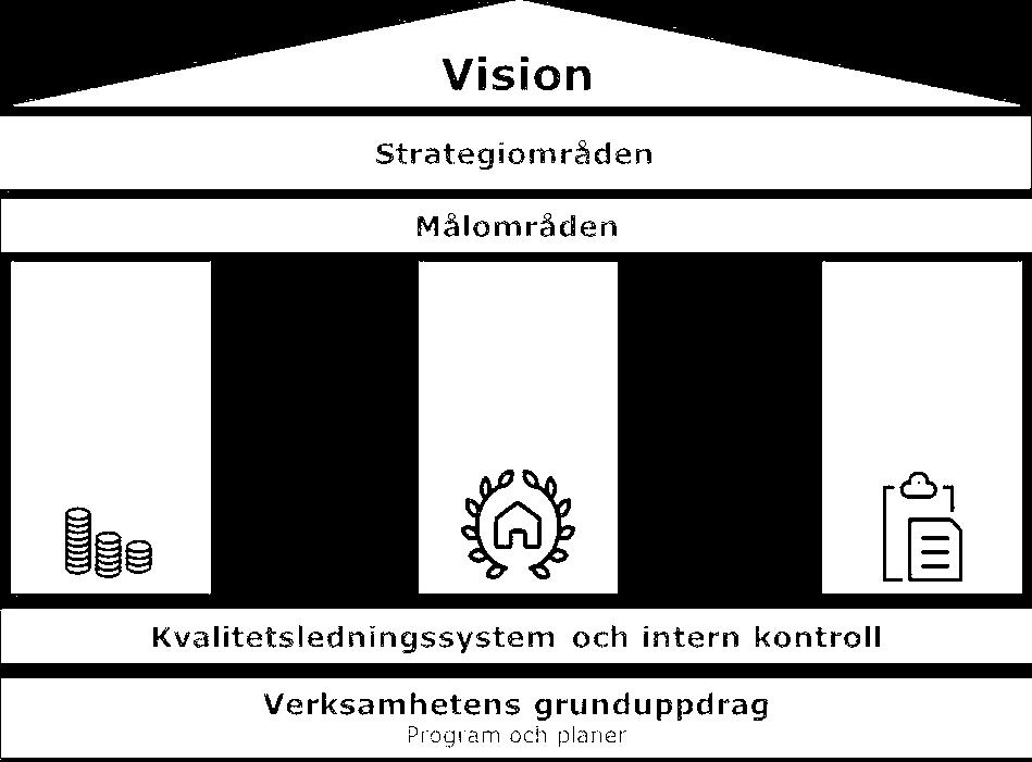 Mål- och styrmodellen är även utformad för att underlätta ledning och styrning för varje verksamhet i kommunen.