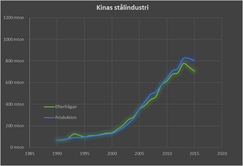 Kina felix.