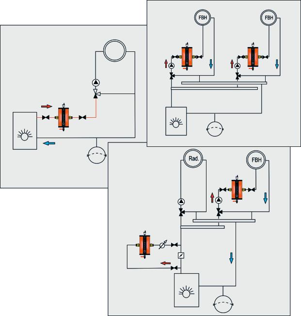 Korrekt montering ELYSATOR trio installeras normalt direkt efter pannan i systemets huvudledning. Detta är möjligt upp till rördimensioner på 1 1/2 ".