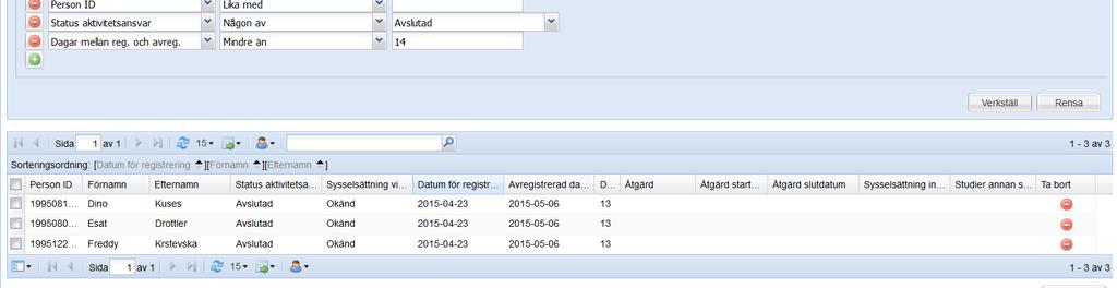 och avreg i aktivitetsansvaret. För personer med pågående aktivitetsansvar är antalet alltid 0. Urval kan göras på Status aktivitetsansvar: Avslutad samt Dagar mellan reg.