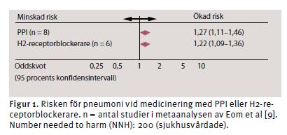 PPI och