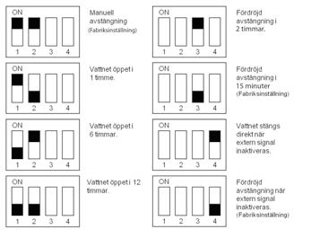 2.3 Inställningar: Det finns några inställningar som kan göras på produkten. Inställningar ställs in med dip-switchar på centralhetens kretskort.