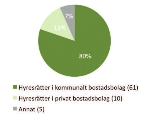 För att undersöka detta genomförde vi på institutionerna Arkitektur och Energi & Miljö på Chalmers/SP en studie som vi kallar för Renoveringsbarometern 2015.