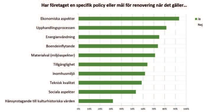 Teknikutvecklingsbehov, kunskapsbehov och behov av stöd främst förnyelsebara energisystem och beteendeförändringar Teknikutvecklingsbehovet i branschen ses främst relaterad till förnyelsebara