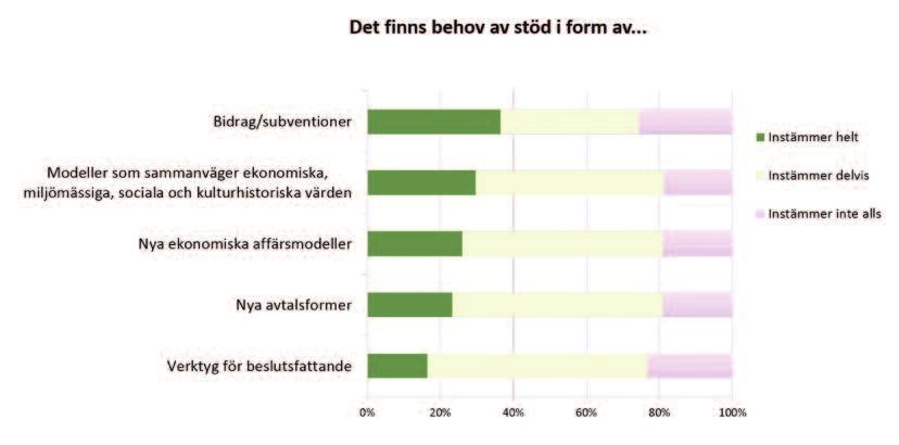 Detta är åtgärder som är relativt enkla att genomföra.