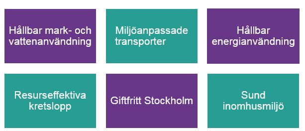 Sida 2 (5) överordnade system för ledning och uppföljning för all verksamhet och ekonomi.