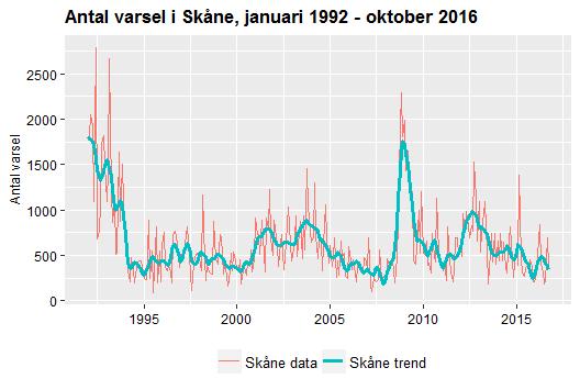 Datum 2016-11-16 12 (12) Konkurser I oktober 2016 gick