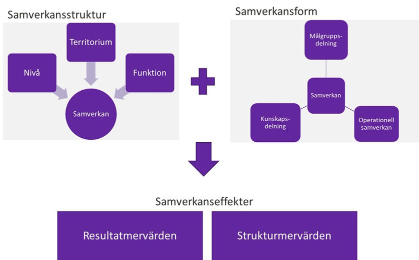 En övergripnde