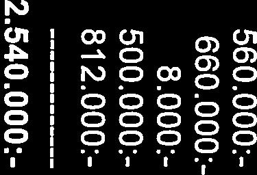 000:- Vinterväghållning 300.000:- 4/ Kontorsmaterial, trycksaker mm 10.000:- Porto 6.000:- Administration och allmänna omkostnader 16.000:- Löner, arvoden 90.