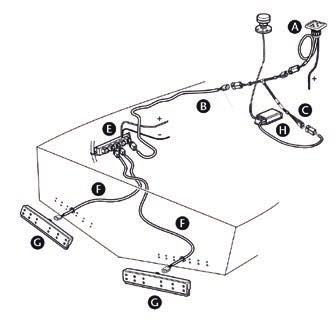 trimplansystem Volvo Pentas Boat Trim System (BTS) med patenterad interceptorteknik ger full kontroll över gångläget med snabb respons på trimkommandon, kommer snabbare upp i planing, har lägre