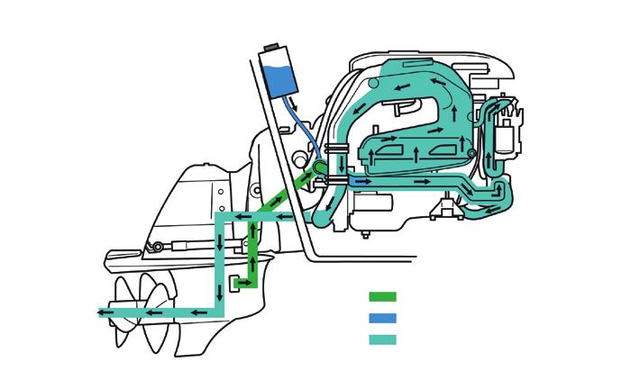 NEUTRA-SALT Neutra-Salt avsaltningssystem Konstruerat för både färskvatten- och saltvattenkylda motorer med motor driven sjövattenpump. Passar inombords- och Aquamaticinstallationer.