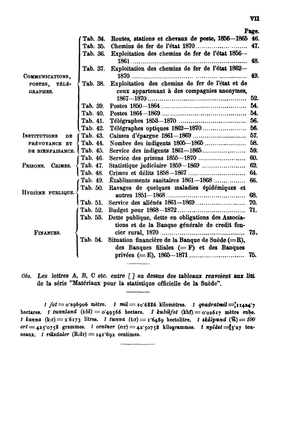 Communications, postes, télégraphes. Institutions de prévoyance et de bienfaisance. Prisons. Crimes. Hygiène publique. Finances. VII Page. Tab. 34. Routes, stations et chevaux de poste, 1856 1865 46.