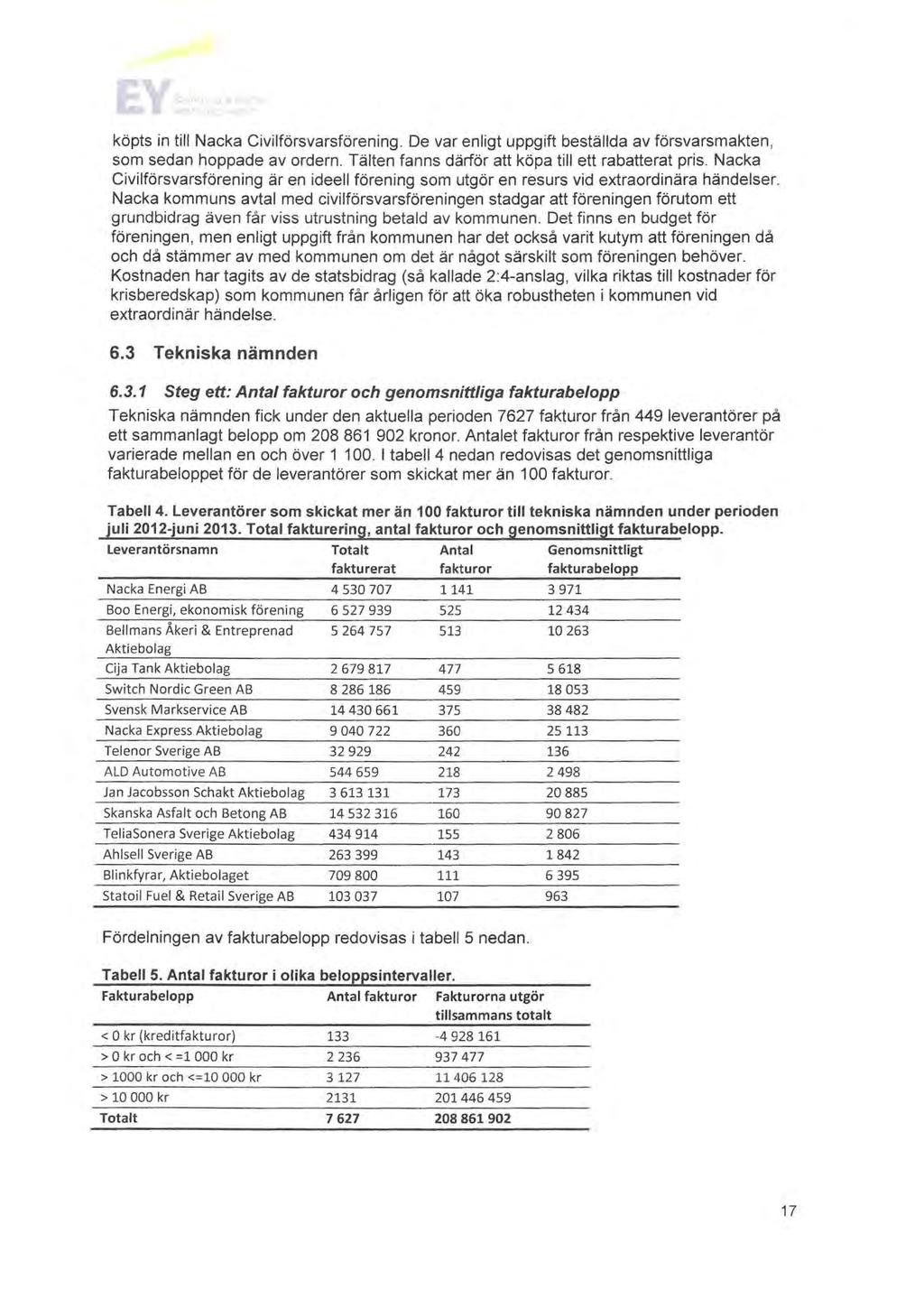 69 köpts in till Nacka Civilförsvarsförening. De var enligt uppgift beställda av försvarsmakten, som sedan hoppade av ordern. Tälten fanns därför att köpa till ett rabatterat pris.