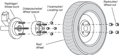 navcentrering OCH navstyrning för fälg - Tjocklek 7-20 mm - Monteras med längre bultar - Levereras UTAN längre bultar (beställes separat) Bilens nav Spacer