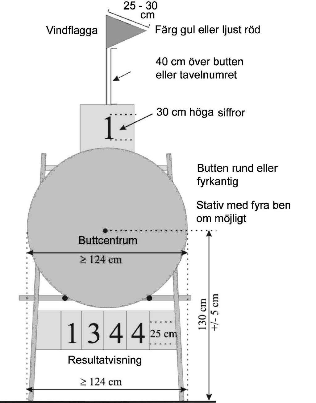 7.2. Banans utrustning och poängzoner 7.2.1.