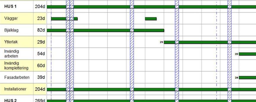 Figur 8: En del av huvudtidplanen som visar glappen hos väggarna. I Tabell 1 visas antalet byggdagar som beräknats för de olika aktiviteterna på hus 1.