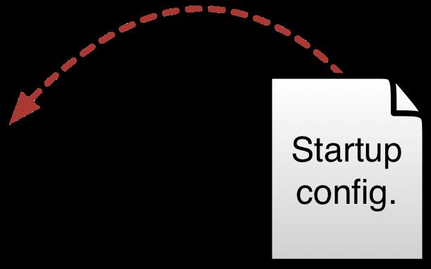 STARTUP-CONFIG Aktiveras vid omstart