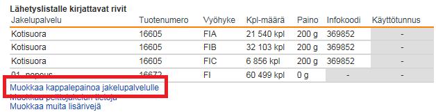 Ändring av styckevikt i försändelse som ska utdelas Gå till sidan Jakelukerran ja lähetyserien tiedot (Uppgifter om utdelningsomgång och