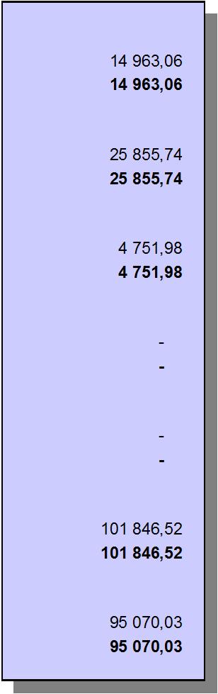 Moment Budg Budget Inkomster Jämförelse Överförs till år 2013 år 2013 mot budget år 2014 36. UTBILDNINGS- OCH KULTURAVDELNINGENS FÖRVALTNINGSOMRÅDE 36.01. ALLMÄN FÖRVALTNING 36.01.01 Utbildnings- och kulturavdelningens allmänna förvaltning - verksamhetsinkomster 3 12 000 14 963,06 2 963,06-36.