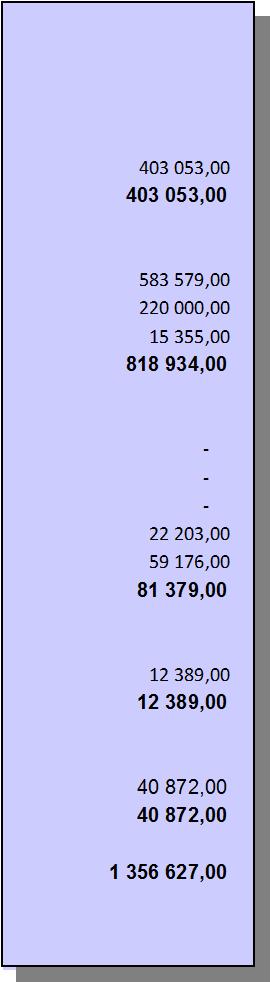 Moment Budget Utgifter Jämförelse Går till besparing Överförs till år 2013 mot budget år 2013 år 2014 BUDGETUTGIFTER ÅR 2013 41. LAGTINGET 41.01. LAGTINGET 41.01.01 Lagtinget - verksamhetsutgifter ( VR ) 3 1 795 000-1 391 946,39 403 053,61 0,61 403 053,00 41.