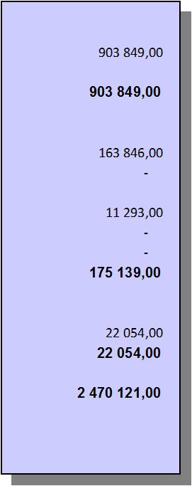 Moment Budget Utgifter Jämförelse Går till besparing Överförs till år 2013 mot budget år 2013 år 2014 46.55.