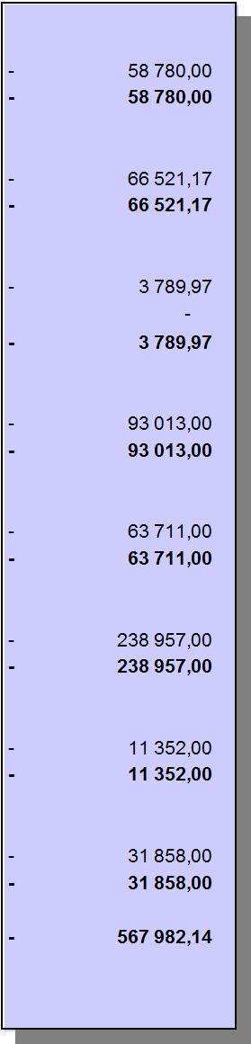 Moment År Budget Utgifter Jämförelse Går till besparing Överförs till år 2013 mot budget år 2013 år 2014 42. LANDSKAPSREGERINGEN 42.01. LANTRÅDET OCH LANDSKAPSREGERINGENS LEDAMÖTER 42.01.01 Landskapsregeringen - verksamhetsutgifter ( VR ) 2 58 780-58 780,00 42.