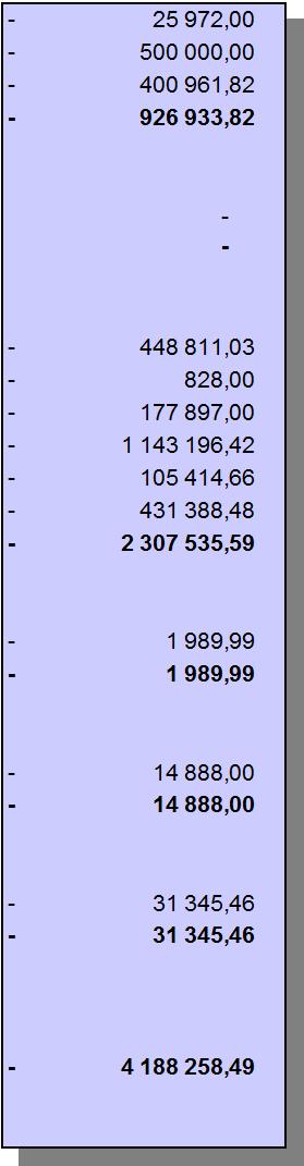 Moment År Budget Utgifter Jämförelse Går till besparing Överförs till år 2013 mot budget år 2013 år 2014 43.27.