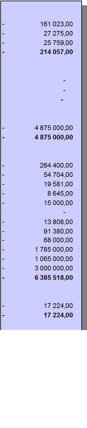 Moment År Budget Utgifter Jämförelse Går till besparing Överförs till år 2013 mot budget år 2013 år 2014 44. FINANSAVDELNINGENS FÖRVALTNINGSOMRÅDE 44.01. ALLMÄN FÖRVALTNING 44.01.01 Finansavdelningens allmänna förvaltning - verksamhetsutgifter ( VR ) 2 161 023-161 023,00 44.