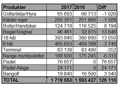 134 Sammanfattning av säsongen hittills En kort summering gjordes av säsongen hittlis.