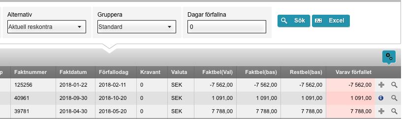 Redovisning sortering på