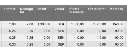 uppfylls i ECIT Services Webbportal. Intäkt i basvaluta på projekt På sidan Projekt Visa aktiviteter finns nu en ny kolumn som visar intäkt per basvaluta och rad.