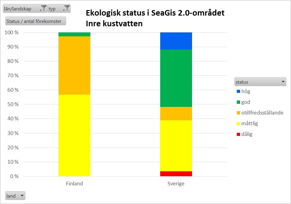 Hög Otillfredsställande