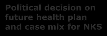 PPP-agreement signed Construction starts Political decision on future health plan and case mix