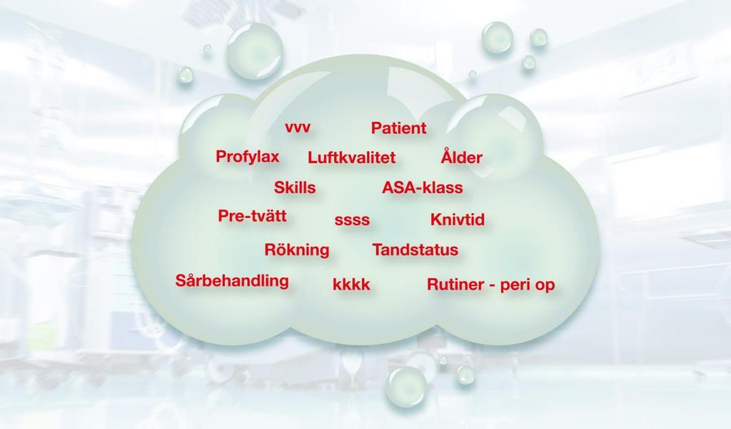 Protesrelaterade infektioner - multifaktoriellt Multifaktoriellt!