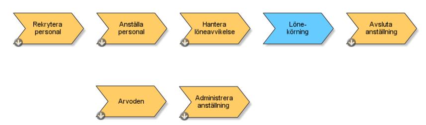 Göteborgs universitet ett bra exempel på kunddriven tjänsteutveckling Gick in med att skapa mer än bara system byte - Projekt PA 2.