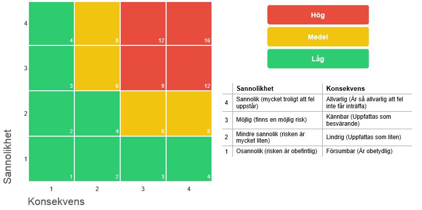 Arbetssätt i Lysekils kommun Ett gemensamt arbetssätt och gemensamma rutiner är en förutsättning för att säkerställa en god intern kontroll.