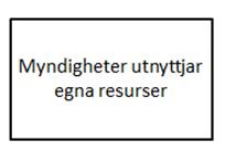 2 Introduktion till offentlig upphandling 2.