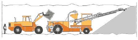 Tunneltvärsnitt, max 90 m 2 Antal 2 st Figur I-6. Borrmaskin. Figur I-5. Deponeringsmaskin. Figur I-4. Bergborrmaskin.