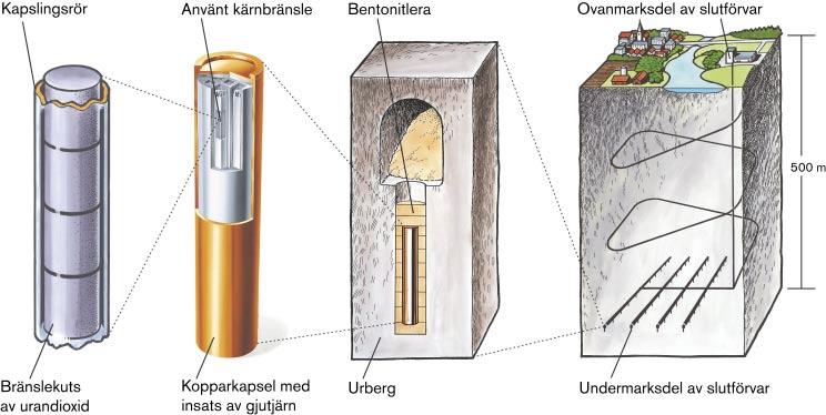 1.1 Bakgrund Denna anläggningsbeskrivning dokumenterar en preliminär utformning av ett slutförvar för använt kärnbränsle, förlagt till Laxemarområdet.